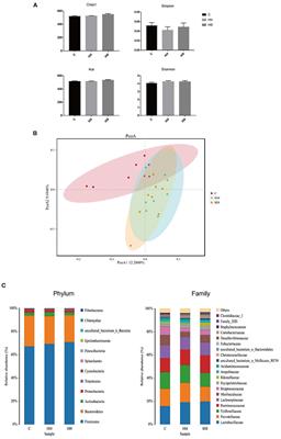 Dietary Hermetia illucens Larvae Replacement Alleviates Diarrhea and Improves Intestinal Barrier Function in Weaned Piglets Challenged With Enterotoxigenic Escherichia coli K88